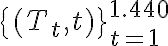 \{ (T_t, t)
\}_{t=1}^{1.440}
